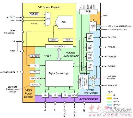 bq76PL455A－Q1高可靠汽车电池监测和保护器件解析,bq76PL455A－Q1高可靠汽车电池监测和保护器件解析,第3张