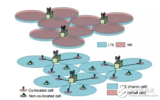 3GPP第一个5G国际标准报告出炉,2,第2张