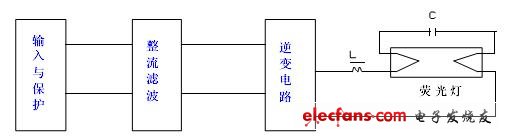 电子镇流器的异常保护问题,电子镇流器的基本工作原理,第2张