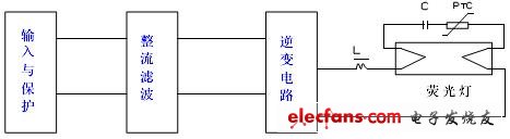 电子镇流器的异常保护问题,第3张