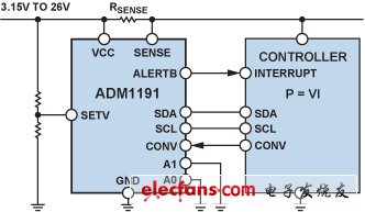 多电源系统的监控和时序控制,第5张