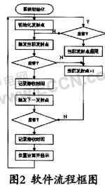 基于超声波的定位系统研究与实现, 基于超声波的定位系统设计,第4张