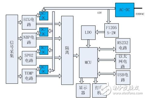 采用PWM开关控制的便携式医疗设备电源解决方案,图3：便携式多参监护仪结构框图。,第2张