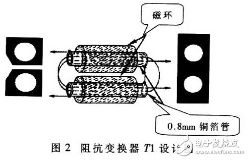 基于MOS场效应管的大功率宽频带线性射频放大器设计,第3张