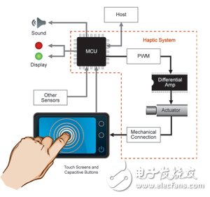 通过触觉反馈增强器件设计,1.jpg,第2张