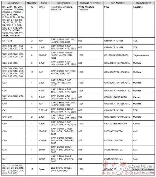 bq76PL455A－Q1高可靠汽车电池监测和保护器件解析,bq76PL455A－Q1高可靠汽车电池监测和保护器件解析,第5张