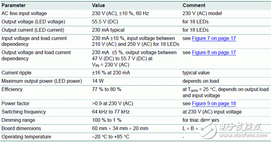 NXP SSL2103 14W可调光LED驱动方案,2012032310084818.gif,第6张