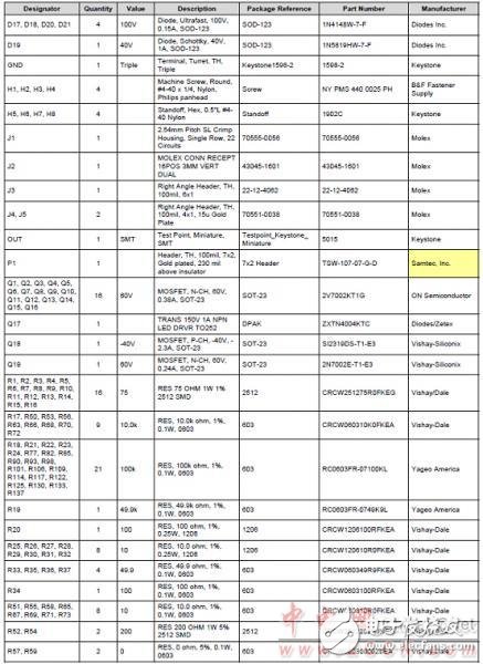 bq76PL455A－Q1高可靠汽车电池监测和保护器件解析,bq76PL455A－Q1高可靠汽车电池监测和保护器件解析,第6张