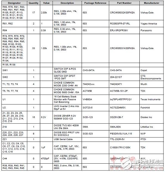 bq76PL455A－Q1高可靠汽车电池监测和保护器件解析,bq76PL455A－Q1高可靠汽车电池监测和保护器件解析,第7张