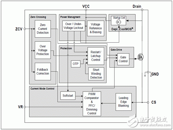 Infineon ICLS8082G带PFC和调光的离线LED控制方案,20120315111643920.gif,第2张