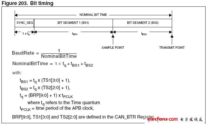 can波特率计算,第3张