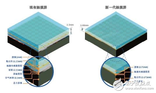 电容式触摸实现新一代平板电脑运算,1.jpg,第2张