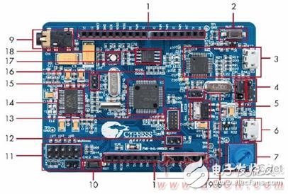 FM0-64L-S6E1C3主要特性和,系统框图解析,FM0-64L-S6E1C3主要特性和,系统框图解析,第3张