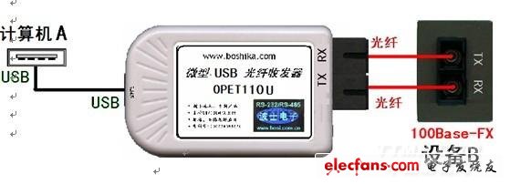 USB光纤收发器:光纤到户的终端首选,第3张