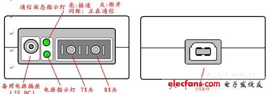 USB光纤收发器:光纤到户的终端首选,第2张