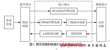 数字电源技术及应用优势,数字控制的电源系统的典型结构框图,第2张