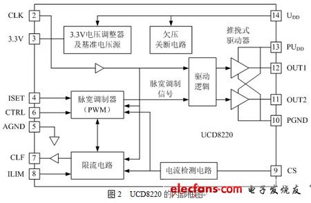 数字电源技术及应用优势,UCD8220的内部框图,第3张