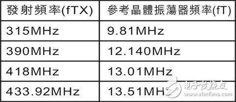 基于MICRF009的UHF接收器设计,基于MICRF009的UHF接收器设计,第4张