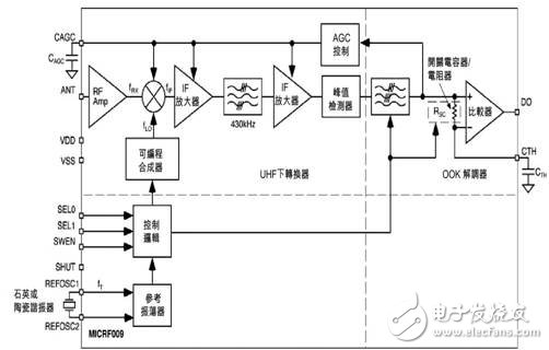 基于MICRF009的UHF接收器设计,基于MICRF009的UHF接收器设计,第2张