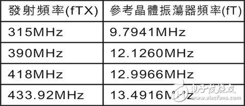 基于MICRF009的UHF接收器设计,基于MICRF009的UHF接收器设计,第3张