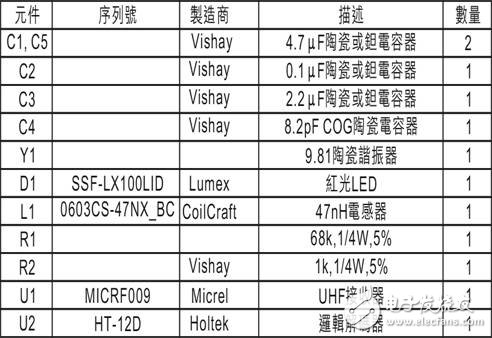 基于MICRF009的UHF接收器设计,第13张