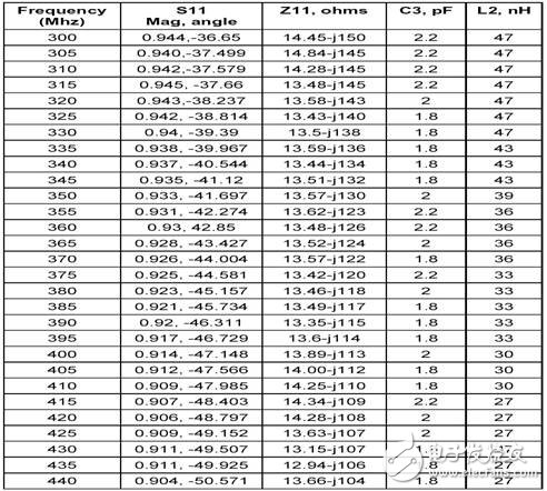 基于MICRF009的UHF接收器设计,基于MICRF009的UHF接收器设计,第12张