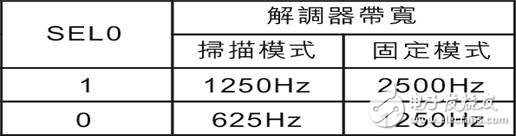 基于MICRF009的UHF接收器设计,基于MICRF009的UHF接收器设计,第6张