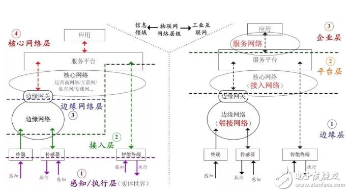 什么是工业物联网，用技术的眼睛去看工业物联网,什么是工业物联网，用技术的眼睛去看工业物联网,第2张