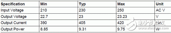 Infineon ICLS8082G带PFC和调光的离线LED控制方案,20120315111704969.gif,第4张