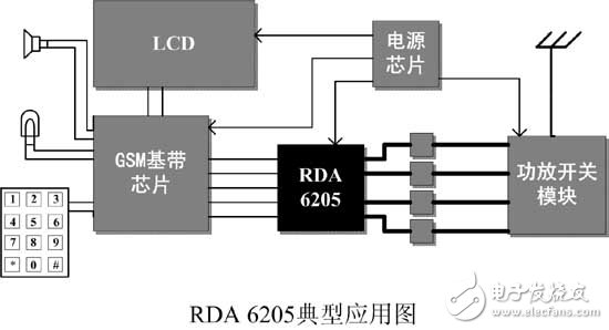 RDA6205芯片基本信息介绍,第3张