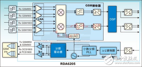 RDA6205芯片基本信息介绍,第2张