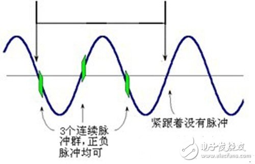 基于电力载波技术的智能家居网络化控制平台设计,图3 启动码的生成,第4张