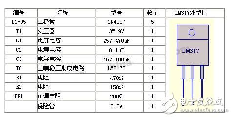 可调直流稳压电源的基本工作原理与制作, 简单的三端直流稳压电源制作,第2张