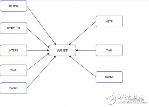 什么是API网关为什么需要API网关,什么是API网关为什么需要API网关,第3张