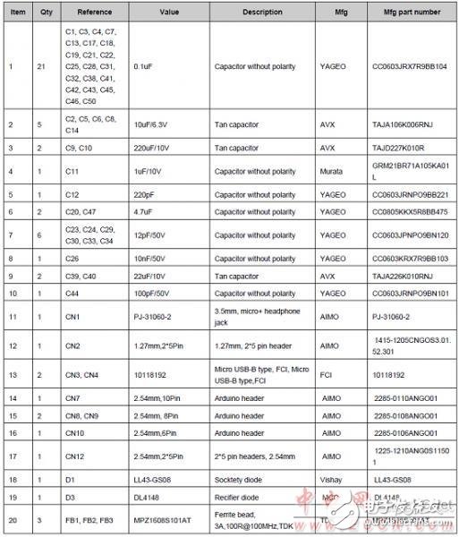 FM0-64L-S6E1C3主要特性和,系统框图解析,FM0-64L-S6E1C3主要特性和,系统框图解析,第10张