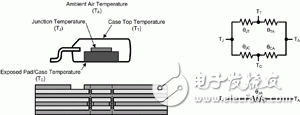 如何从电源PCB的布局设计出高效率、高性能的电源,如何从电源PCB的布局设计出高效率、高性能的电源,第4张