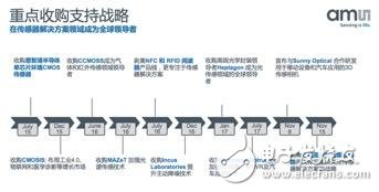 半导体产业陷入全体衰败,艾迈斯半导体却冒险激进成长,半导体产业陷入全体衰败,艾迈斯半导体却冒险激进成长,第2张