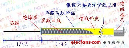 图文解析:全手工制作剥皮天线,剥皮天线制作图解,第2张