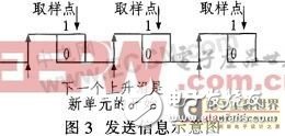 基于TDA5255和XC866单片机的射频收发器设计,第4张