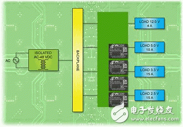 隔离式DC-DC转换器使分布式电源系统具有灵活性,隔离式DC-DC转换器使分布式电源系统具有灵活性,第7张