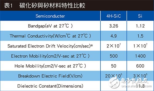 SiC热特性测试　电源转换效能更上层楼,SiC热特性测试　电源转换效能更上层楼,第2张