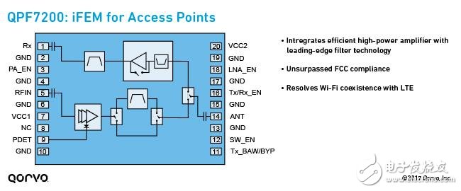 Wi-Fi前端设计面临的最大的挑战--热量,qpf7200-block-diagram-3,第7张