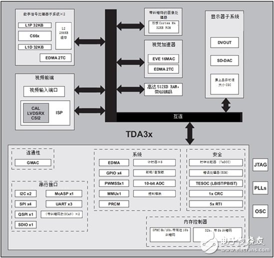 新兴 ADAS 可扩展应用 CMS 技术优势,更丰富的后视镜功能！,第2张