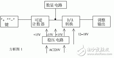 数控直流电源的组成原理和实现以及改进措施, 数控直流电源的组成和实现以及改进措施,第2张