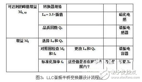 电路详解：电源谐振半桥转换电路,第6张