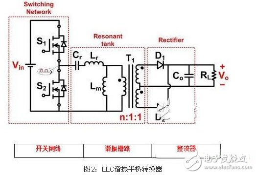 电路详解：电源谐振半桥转换电路,第3张