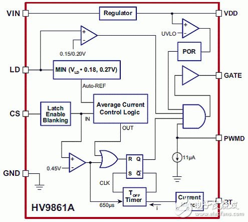 Supertex HV9861A 21W通用AC输入高亮LED驱动方案~*,20111102113614921.gif,第2张