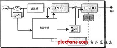 数字电源控制技术,第3张