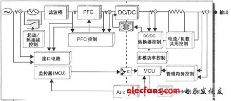 数字电源控制技术,第2张