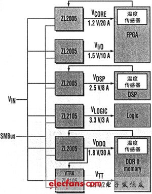 数字电源控制技术,第5张